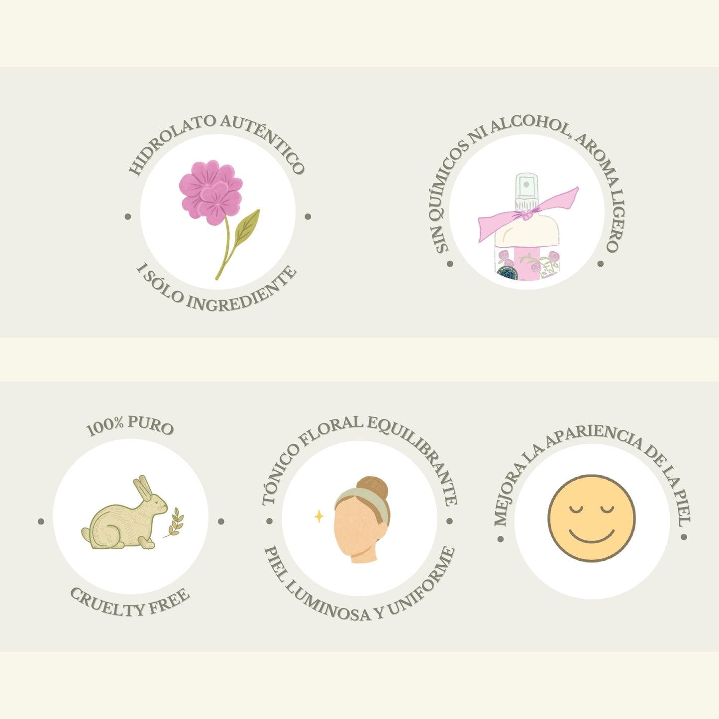 KIT 3 MINI HIDROLATOS: LAVANDA, ROSAS & GERANIO (100ml)